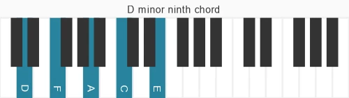 Piano voicing of chord D m9